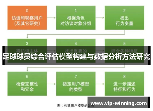 足球球员综合评估模型构建与数据分析方法研究