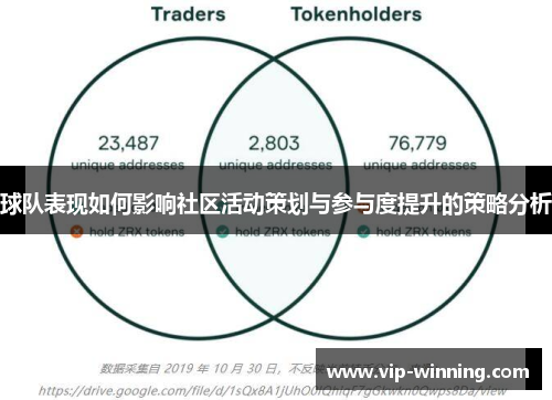 球队表现如何影响社区活动策划与参与度提升的策略分析