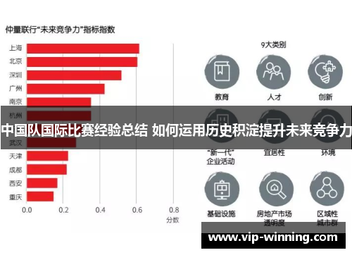 中国队国际比赛经验总结 如何运用历史积淀提升未来竞争力