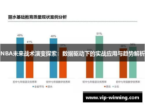 NBA未来战术演变探索：数据驱动下的实战应用与趋势解析