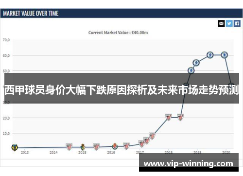西甲球员身价大幅下跌原因探析及未来市场走势预测