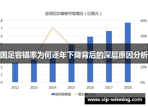 国足容错率为何逐年下降背后的深层原因分析