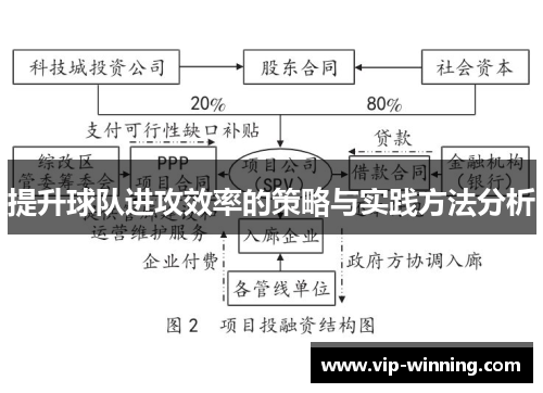 提升球队进攻效率的策略与实践方法分析