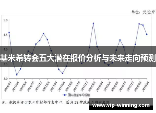 基米希转会五大潜在报价分析与未来走向预测