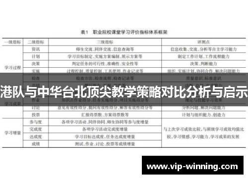 港队与中华台北顶尖教学策略对比分析与启示