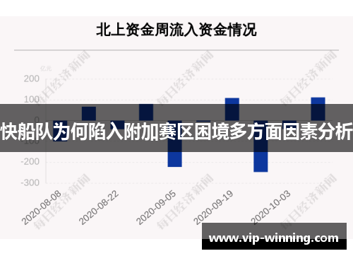 快船队为何陷入附加赛区困境多方面因素分析