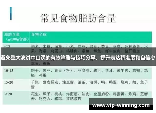 避免重大演讲中口误的有效策略与技巧分享，提升表达精准度和自信心