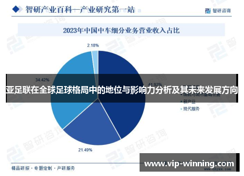 亚足联在全球足球格局中的地位与影响力分析及其未来发展方向
