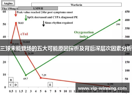 三球未能登场的五大可能原因探析及背后深层次因素分析