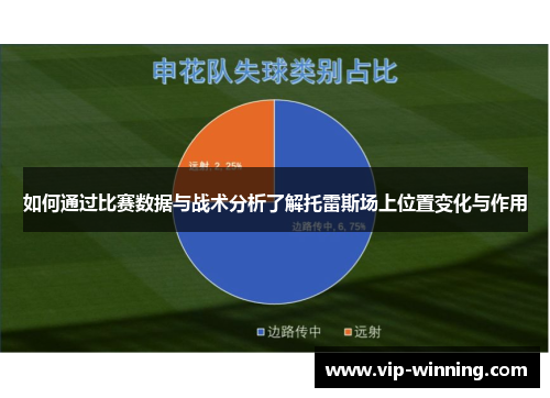 如何通过比赛数据与战术分析了解托雷斯场上位置变化与作用